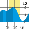 Fort Ebey tide chart for Wednesday, January 12, 2022