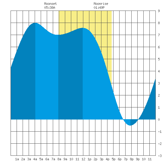 Fort Ebey tide chart for Friday, January 14, 2022