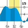 Fort Ebey tide chart for Saturday, January 15, 2022