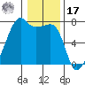Fort Ebey tide chart for Monday, January 17, 2022