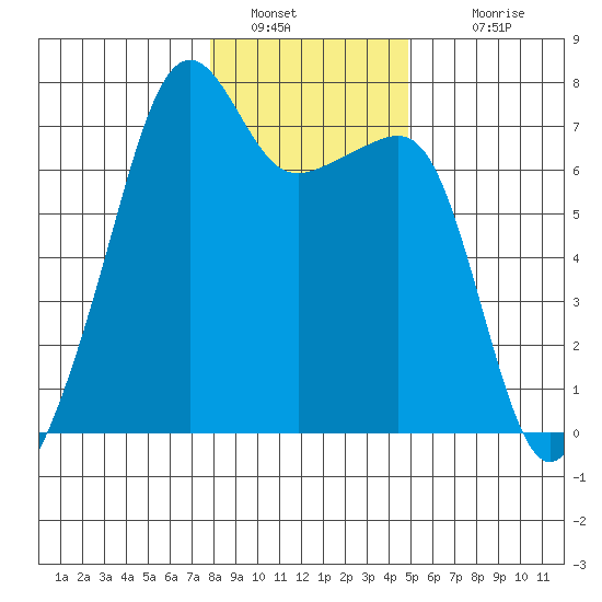 Fort Ebey tide chart for Thursday, January 20, 2022