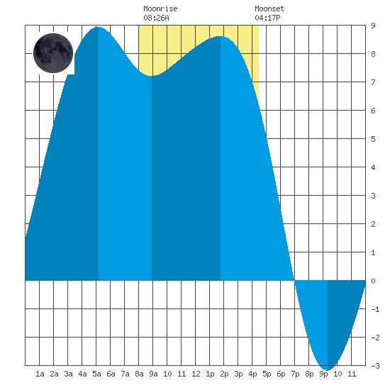 Fort Ebey tide chart for Sunday, January 2, 2022