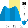 Fort Ebey tide chart for Sunday, January 30, 2022