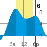 Fort Ebey tide chart for Thursday, January 6, 2022