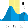 Fort Ebey tide chart for Saturday, January 8, 2022