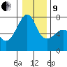 Fort Ebey tide chart for Sunday, January 9, 2022
