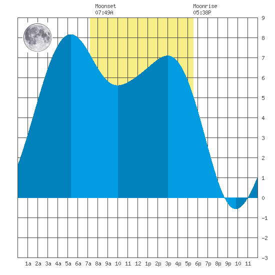 Fort Ebey tide chart for Wednesday, February 16, 2022