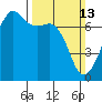 Fort Ebey tide chart for Sunday, March 13, 2022