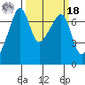 Fort Ebey tide chart for Friday, March 18, 2022