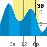 Fort Ebey tide chart for Wednesday, March 30, 2022