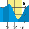 Fort Ebey tide chart for Wednesday, March 9, 2022