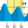 Fort Ebey tide chart for Thursday, April 14, 2022