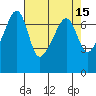 Fort Ebey tide chart for Friday, April 15, 2022
