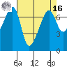 Fort Ebey tide chart for Saturday, April 16, 2022