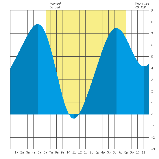 Fort Ebey tide chart for Sunday, April 17, 2022