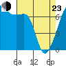 Fort Ebey tide chart for Saturday, April 23, 2022