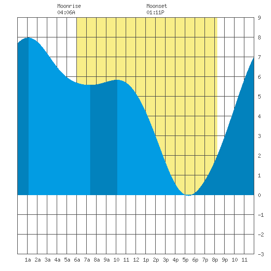 Fort Ebey tide chart for Sunday, April 24, 2022