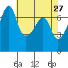 Fort Ebey tide chart for Wednesday, April 27, 2022