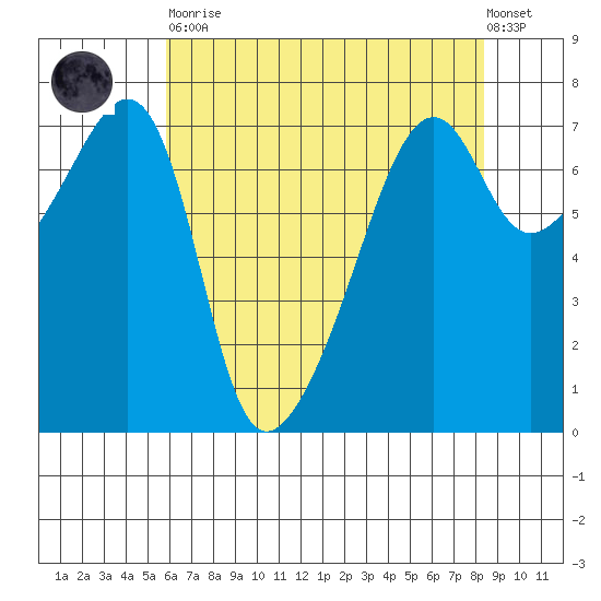 Fort Ebey tide chart for Saturday, April 30, 2022