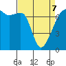 Fort Ebey tide chart for Thursday, April 7, 2022