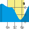 Fort Ebey tide chart for Saturday, April 9, 2022