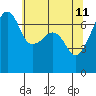 Fort Ebey tide chart for Wednesday, May 11, 2022