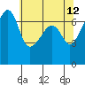 Fort Ebey tide chart for Thursday, May 12, 2022