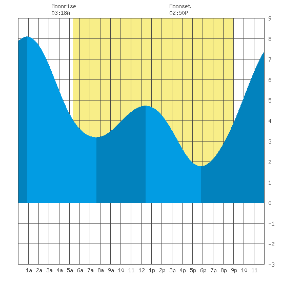Fort Ebey tide chart for Tuesday, May 24, 2022