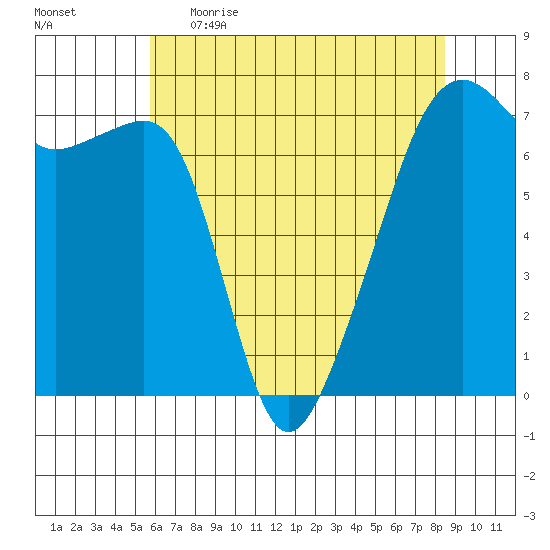 Fort Ebey tide chart for Wednesday, May 4, 2022