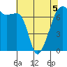Fort Ebey tide chart for Thursday, May 5, 2022