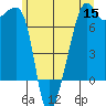 Fort Ebey tide chart for Wednesday, June 15, 2022