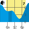 Fort Ebey tide chart for Tuesday, June 7, 2022