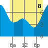 Fort Ebey tide chart for Wednesday, June 8, 2022