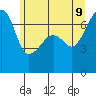 Fort Ebey tide chart for Thursday, June 9, 2022