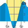 Fort Ebey tide chart for Friday, July 15, 2022