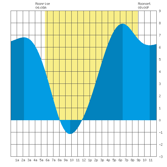 Fort Ebey tide chart for Wednesday, July 27, 2022