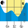 Fort Ebey tide chart for Wednesday, July 6, 2022