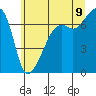 Fort Ebey tide chart for Saturday, July 9, 2022