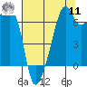 Fort Ebey tide chart for Thursday, August 11, 2022