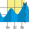 Fort Ebey tide chart for Wednesday, August 17, 2022