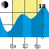 Fort Ebey tide chart for Thursday, August 18, 2022