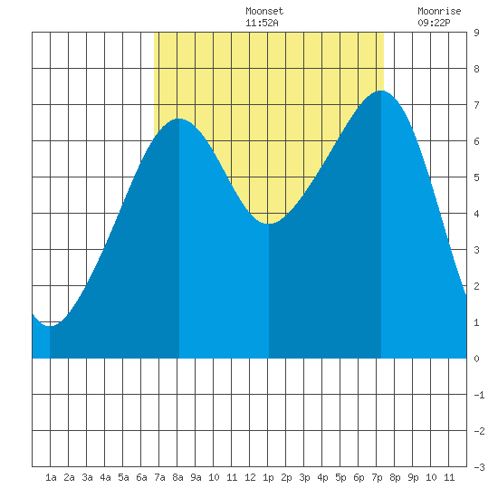 Fort Ebey tide chart for Wednesday, September 14, 2022