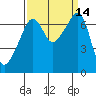 Fort Ebey tide chart for Wednesday, September 14, 2022