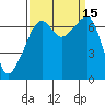 Fort Ebey tide chart for Thursday, September 15, 2022