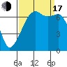 Fort Ebey tide chart for Saturday, September 17, 2022
