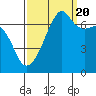 Fort Ebey tide chart for Tuesday, September 20, 2022