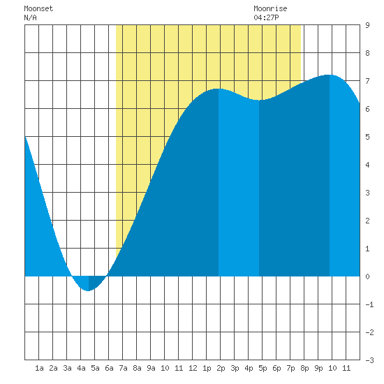 Fort Ebey tide chart for Sunday, September 4, 2022