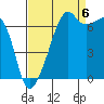 Fort Ebey tide chart for Tuesday, September 6, 2022