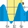 Fort Ebey tide chart for Friday, September 9, 2022