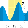 Fort Ebey tide chart for Friday, October 7, 2022